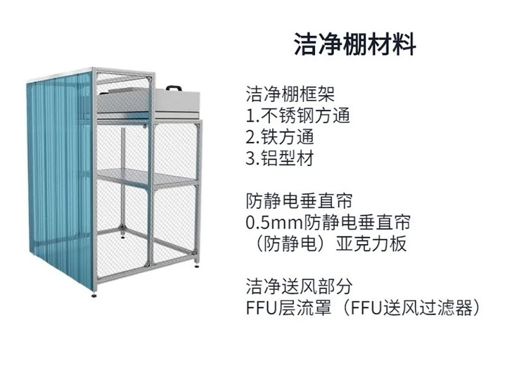 洛陽潔凈棚